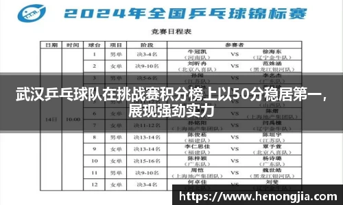 武汉乒乓球队在挑战赛积分榜上以50分稳居第一，展现强劲实力
